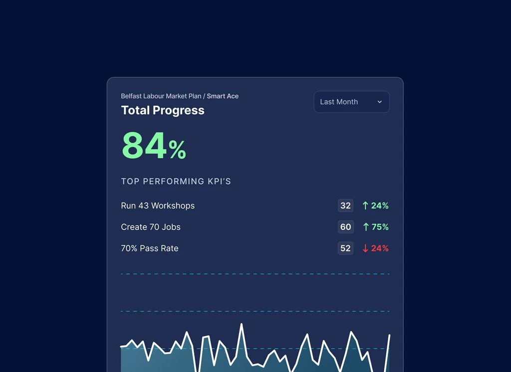 Polyloop reporting screenshot
